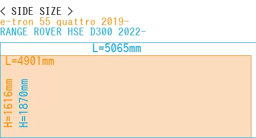 #e-tron 55 quattro 2019- + RANGE ROVER HSE D300 2022-